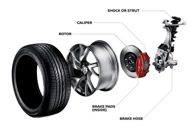 Brake details | Dutch Miller Nissan Of Bristol in Bristol TN